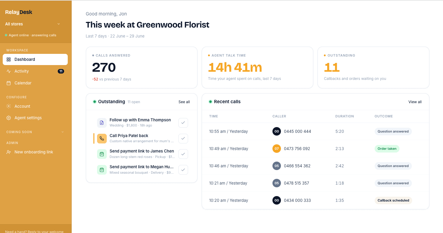 RelayDesk dashboard showing call activity, outstanding orders, and agent performance